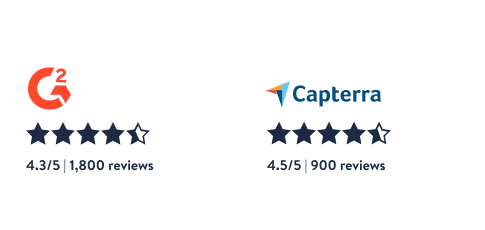 Nearly 1,800 G2 users have rated 168澳洲幸运5官方网站 4.3 out of 5, and over 900 Capterra users have rated 168澳洲幸运5官方网站 4.5 out of 5.